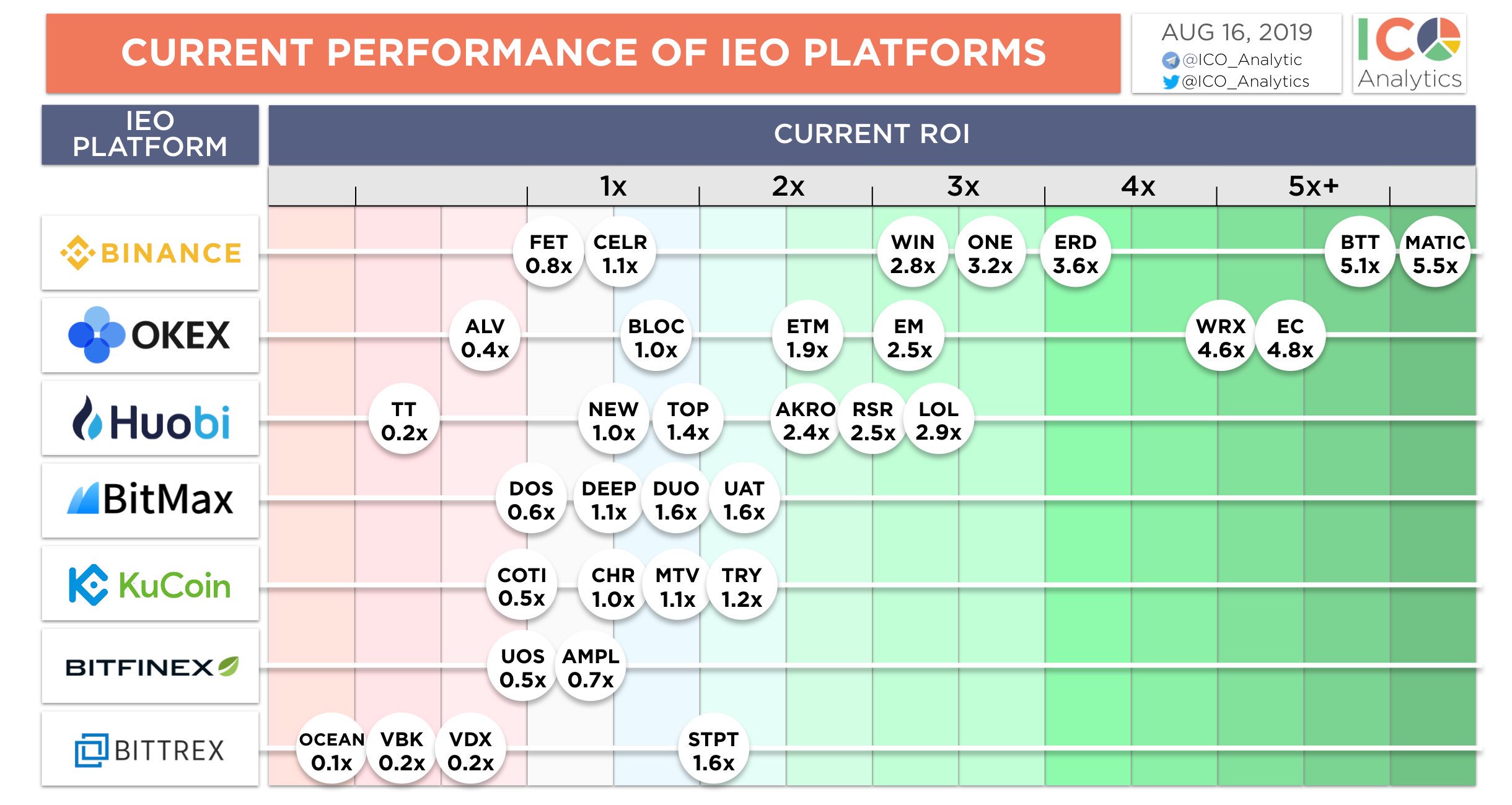 谁是IEO王者，六大交易平台评测配图(2)