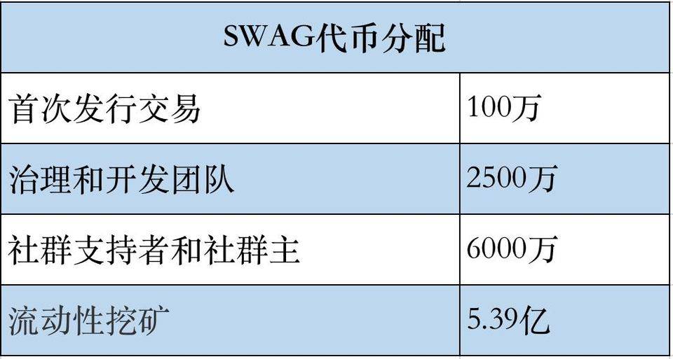 SWAG 发币，“亚洲最大成人私聊平台”的 DeFi 生意